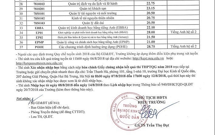 cap nhat diem chuan truong dh kinh te quoc dan nam 2019